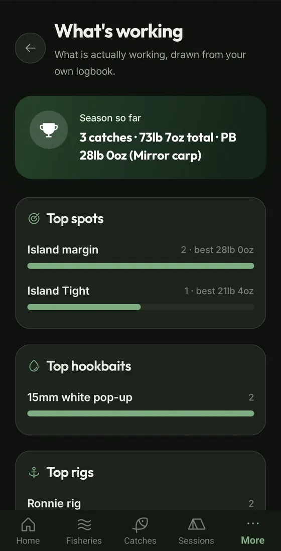Insights showing top spots and hookbaits