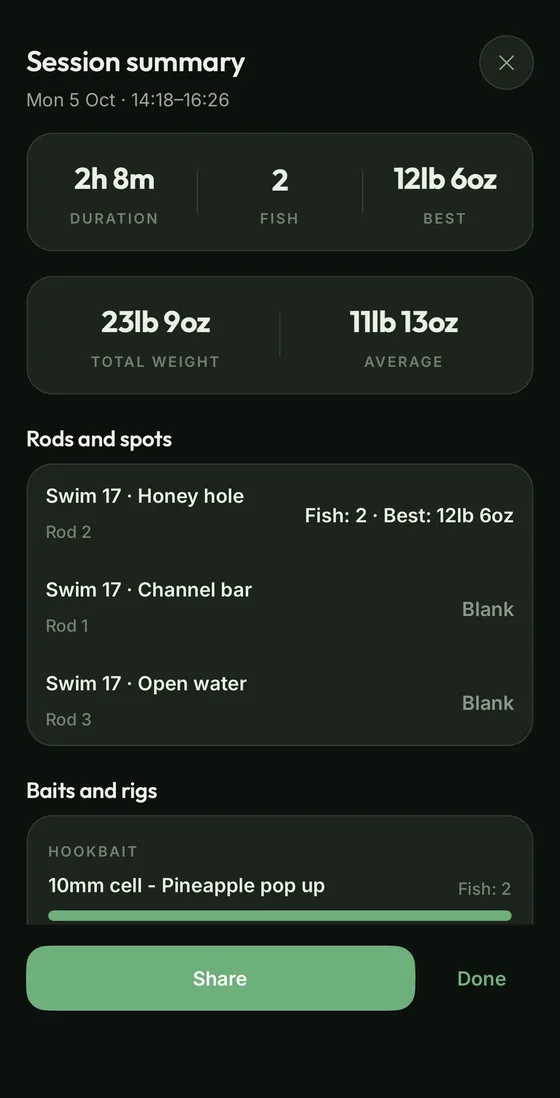 Session summary with rods and spots, baits and rigs